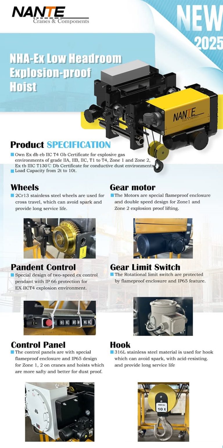 Explosion proof crane components